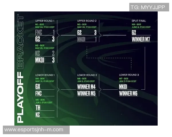 S15LOL高校联赛V5战队状态分析与表现点评
